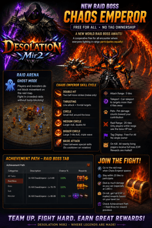 Chaos Emperor