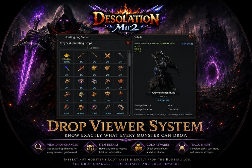 Drop Viewer System
