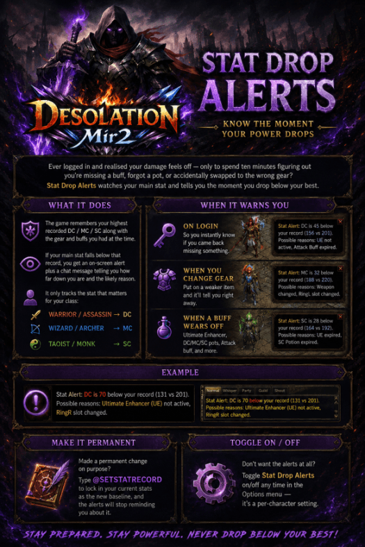 Stat Drop Alerts